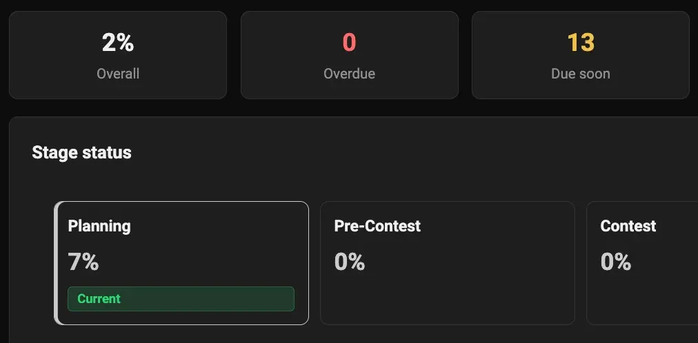 partial screenshot of SquirrelScore Chaos Ops task managment